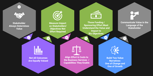 7 Rules of demonstrating Business Value